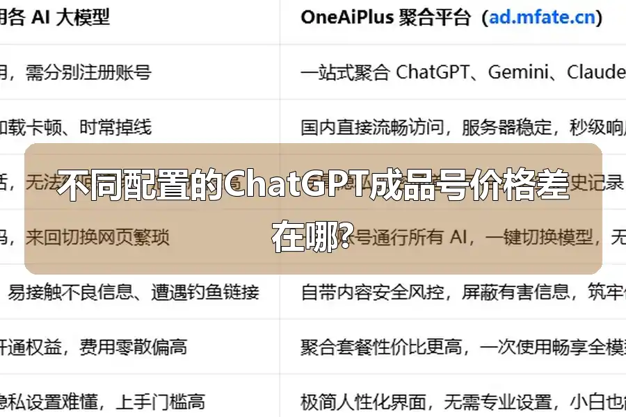 不同配置的ChatGPT成品号价格差在哪?