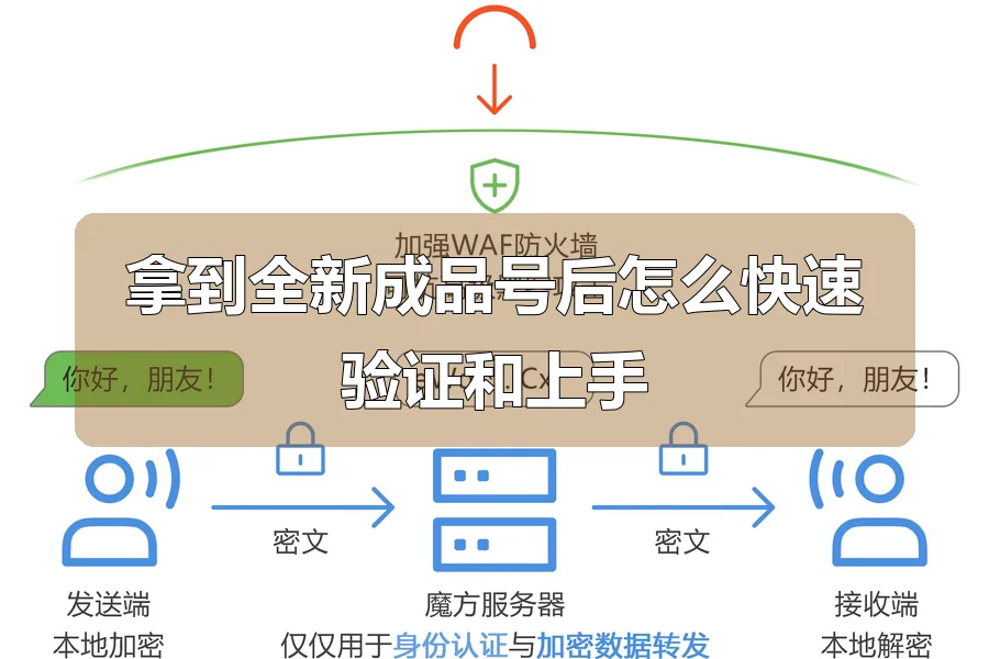 拿到全新成品号后怎么快速验证和上手